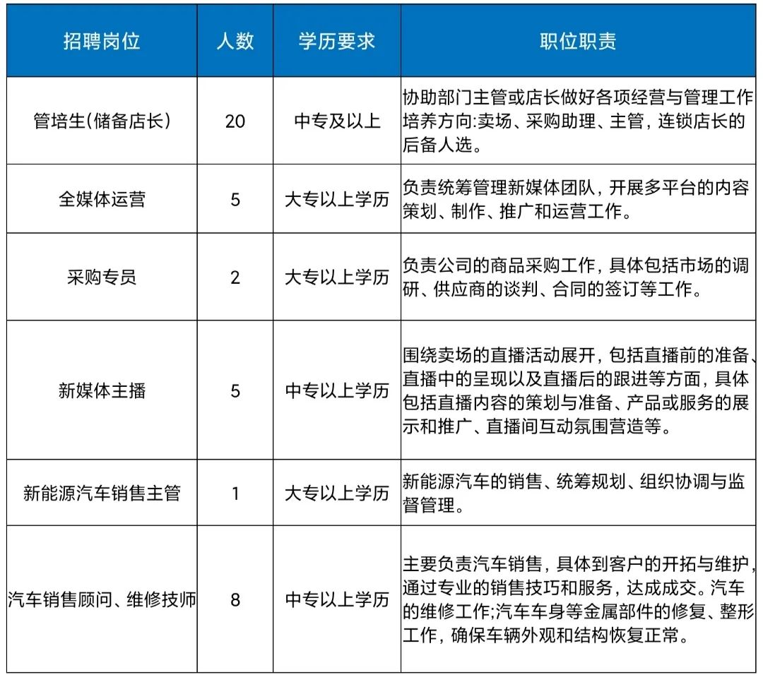 日照凌云工貿(mào)有限公司最新招聘信息